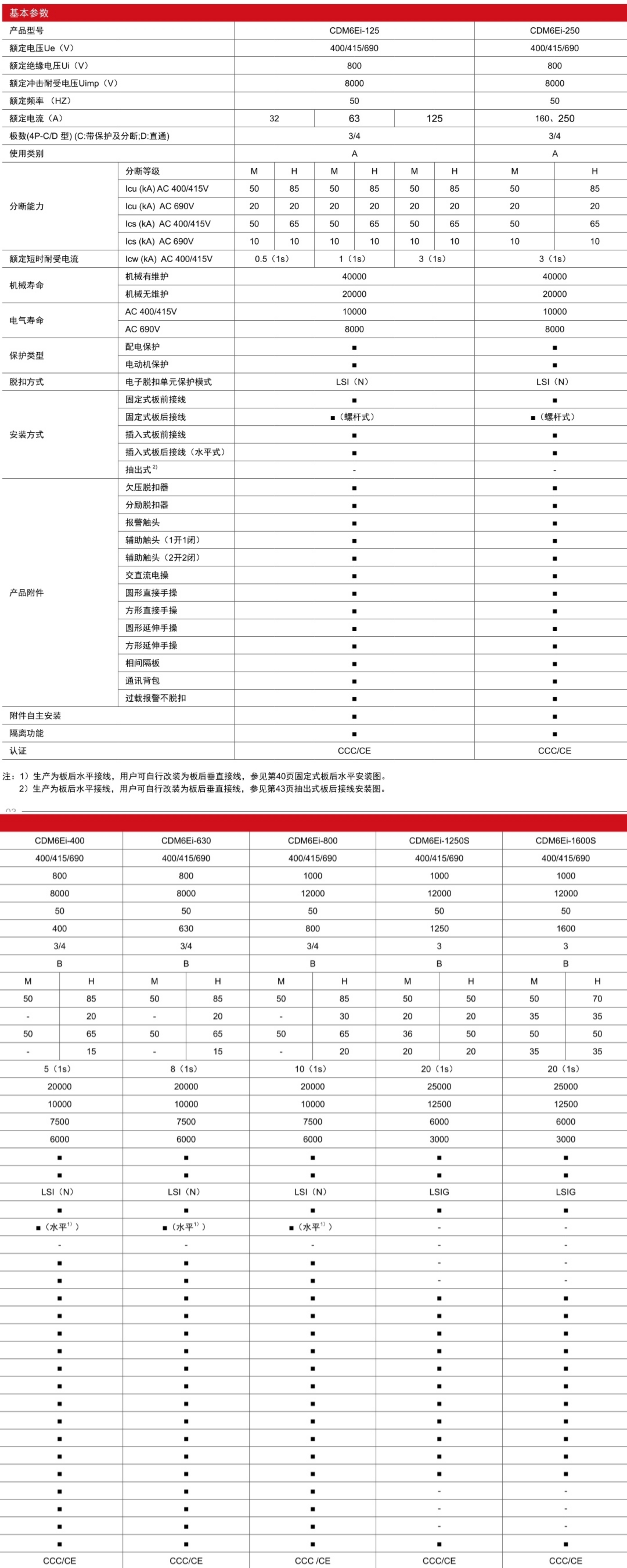 CDM6Ei電子式塑殼斷路器產品參數(shù)
